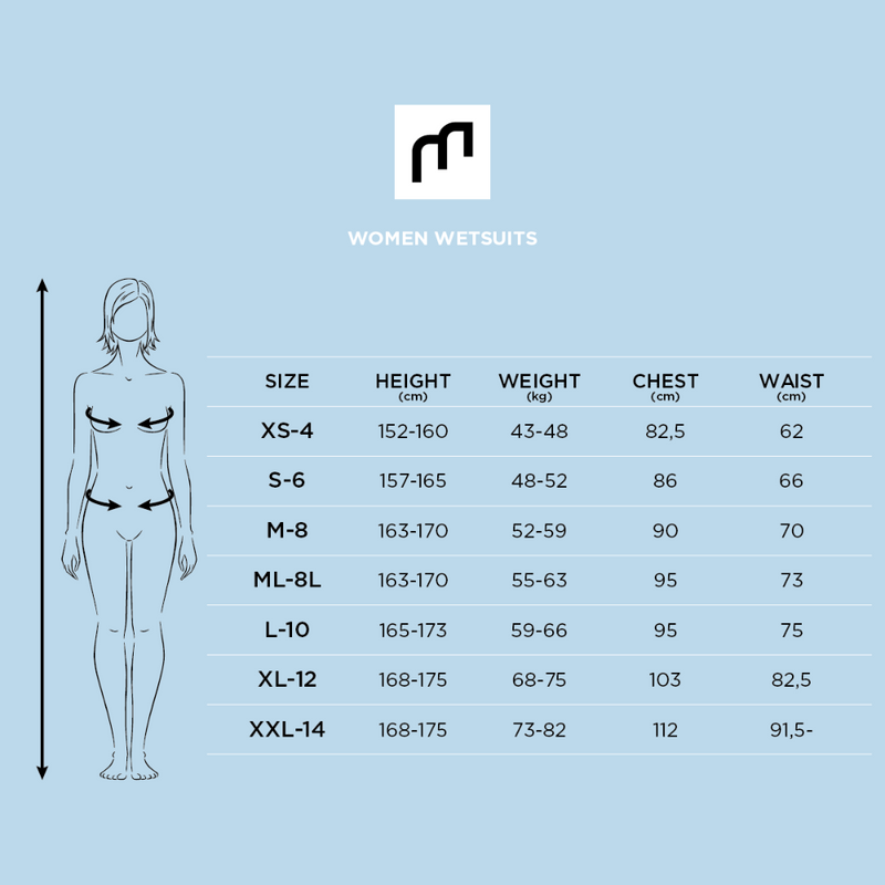 MDNS SURF Size Chart - Women’s Superstretch Wetsuits - Priime S-Foam - 5/4/3 Polar Chest Zip Steamer - 100% Superstretch S-Foam